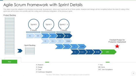 Agile Planning Development Strategies And Architecture IT Ppt PowerPoint Presentation Complete Deck With Slides