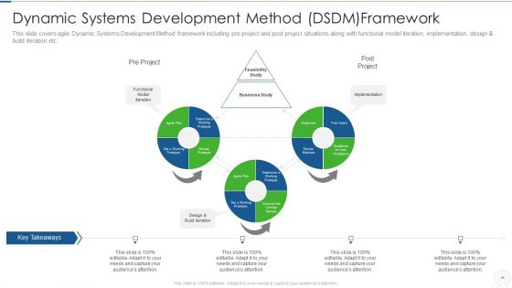 Agile Planning Development Strategies And Architecture IT Ppt PowerPoint Presentation Complete Deck With Slides