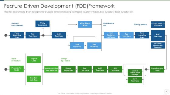Agile Planning Development Strategies And Architecture IT Ppt PowerPoint Presentation Complete Deck With Slides