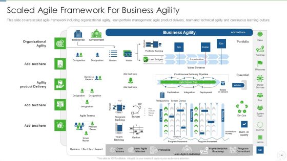 Agile Planning Development Strategies And Architecture IT Ppt PowerPoint Presentation Complete Deck With Slides