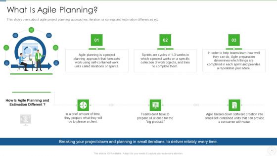 Agile Planning Development Strategies And Architecture IT Ppt PowerPoint Presentation Complete Deck With Slides