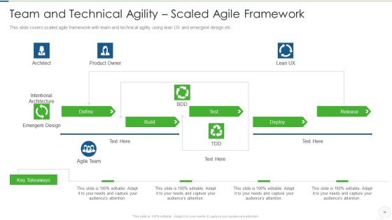 Agile Planning Development Strategies And Architecture IT Ppt PowerPoint Presentation Complete Deck With Slides