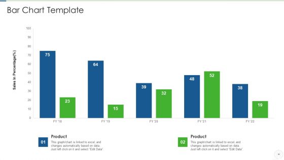 Agile Planning Development Strategies And Architecture IT Ppt PowerPoint Presentation Complete Deck With Slides