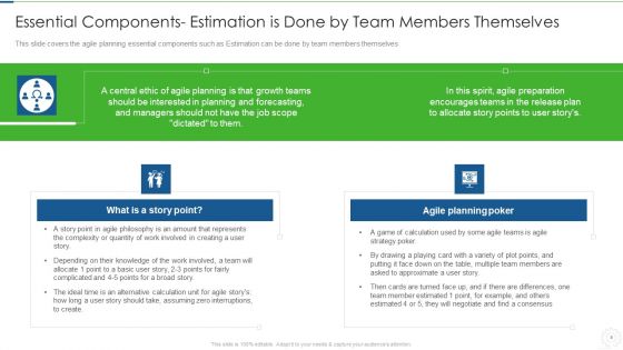 Agile Planning Development Strategies And Architecture IT Ppt PowerPoint Presentation Complete Deck With Slides