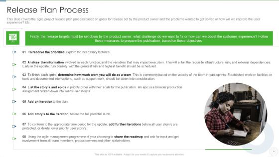 Agile Planning Development Strategies And Architecture IT Ppt PowerPoint Presentation Complete Deck With Slides