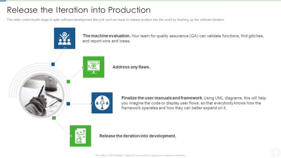 Agile Planning Development Strategies And Architecture IT Release The Iteration Into Production Infographics PDF