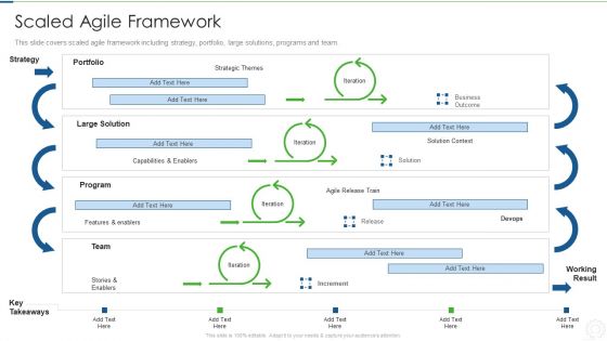 Agile Planning Development Strategies And Architecture IT Scaled Agile Framework Introduction PDF