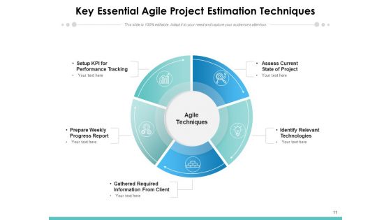 Agile Planning Resource Quantity Ppt PowerPoint Presentation Complete Deck