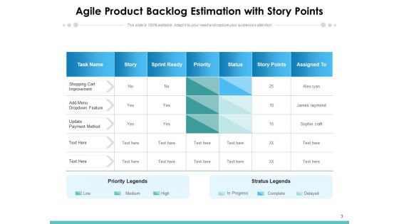 Agile Planning Resource Quantity Ppt PowerPoint Presentation Complete Deck