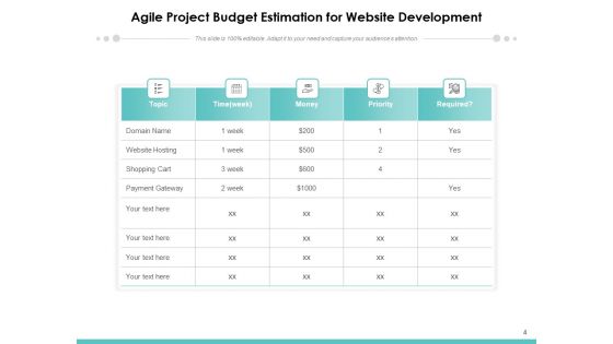 Agile Planning Resource Quantity Ppt PowerPoint Presentation Complete Deck