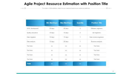 Agile Planning Resource Quantity Ppt PowerPoint Presentation Complete Deck