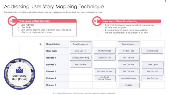 Agile Playbook For New Product Improvement Addressing User Story Mapping Technique Download PDF