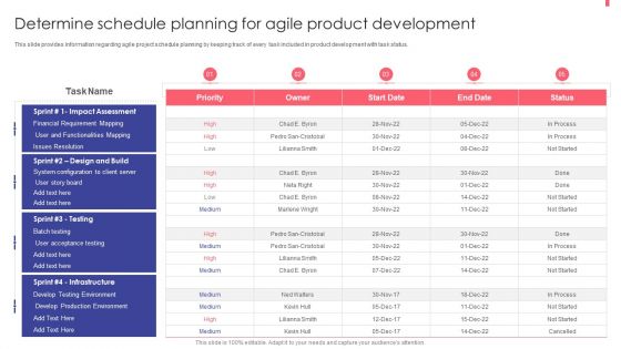 Agile Playbook For New Product Improvement Determine Schedule Planning For Agile Product Development Contd Summary PDF