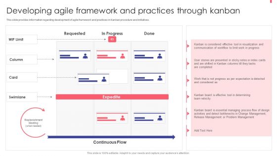 Agile Playbook For New Product Improvement Developing Agile Framework And Practices Through Kanban Portrait PDF