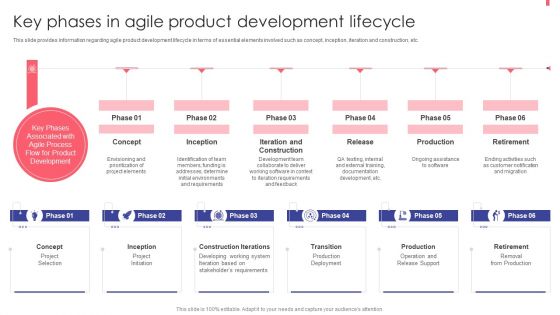 Agile Playbook For New Product Improvement Key Phases In Agile Product Development Lifecycle Contd Introduction PDF