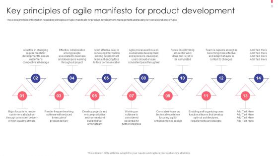 Agile Playbook For New Product Improvement Ppt PowerPoint Presentation Complete With Slides