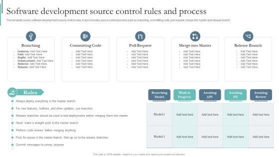 Agile Playbook For Program Designers Software Development Source Control Rules And Process Ppt Icon Format Ideas PDF