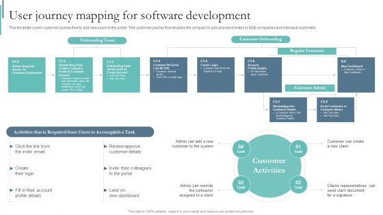 Agile Playbook For Program Designers User Journey Mapping For Software Development Ppt Pictures Styles PDF