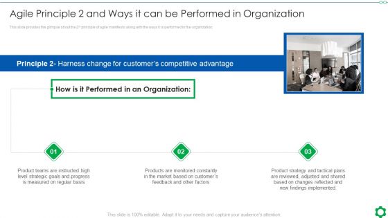 Agile Principle 2 And Ways It Can Be Performed In Organization Ppt Gallery Deck PDF