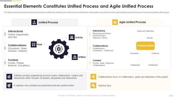 Agile Principles And Methods Essential Elements Constitutes Unified Process And Agile Unified Process Brochure PDF