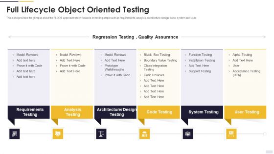 Agile Principles And Methods Full Lifecycle Object Oriented Testing Structure PDF