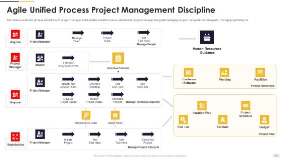 Agile Principles And Methods Ppt PowerPoint Presentation Complete Deck With Slides