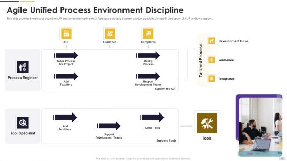 Agile Principles And Methods Ppt PowerPoint Presentation Complete Deck With Slides