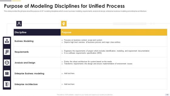 Agile Principles And Methods Ppt PowerPoint Presentation Complete Deck With Slides