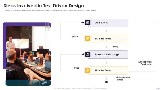 Agile Principles And Methods Ppt PowerPoint Presentation Complete Deck With Slides