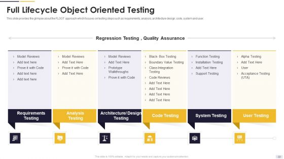 Agile Principles And Methods Ppt PowerPoint Presentation Complete Deck With Slides