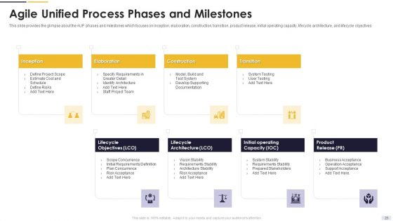 Agile Principles And Methods Ppt PowerPoint Presentation Complete Deck With Slides