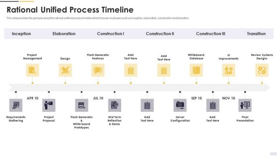 Agile Principles And Methods Rational Unified Process Timeline Download PDF Agile Principles And Methods Rational Unified Process Timeline Download PDF