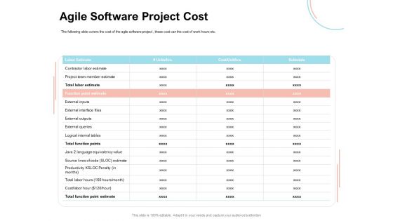 Agile Prioritization Methodology Agile Software Project Cost Ppt Infographic Template Format Ideas PDF
