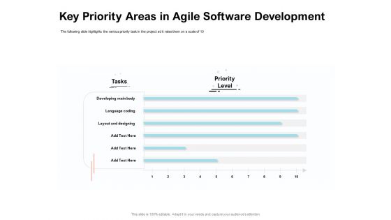 Agile Prioritization Methodology Key Priority Areas In Agile Software Development Diagrams PDF