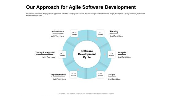 Agile Prioritization Methodology Our Approach For Agile Software Development Professional PDF