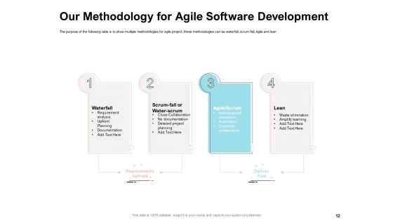Agile Prioritization Methodology Ppt PowerPoint Presentation Complete Deck With Slides