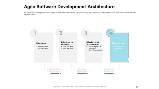 Agile Prioritization Methodology Ppt PowerPoint Presentation Complete Deck With Slides