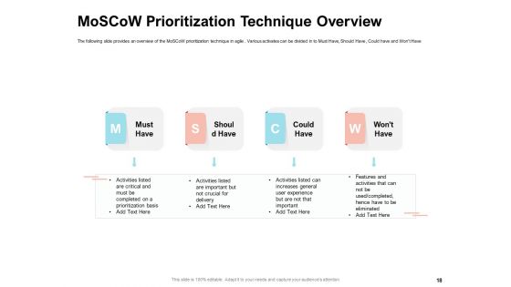 Agile Prioritization Methodology Ppt PowerPoint Presentation Complete Deck With Slides