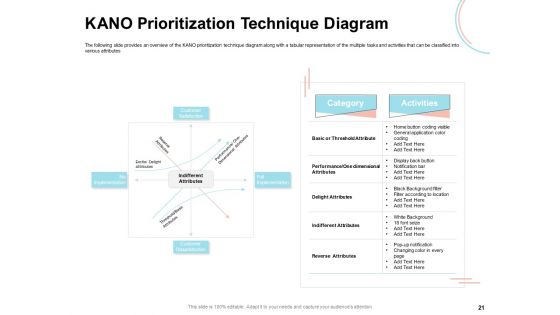 Agile Prioritization Methodology Ppt PowerPoint Presentation Complete Deck With Slides