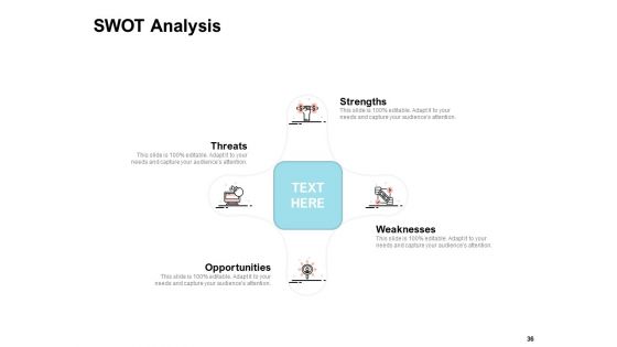 Agile Prioritization Methodology Ppt PowerPoint Presentation Complete Deck With Slides