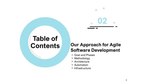 Agile Prioritization Methodology Ppt PowerPoint Presentation Complete Deck With Slides