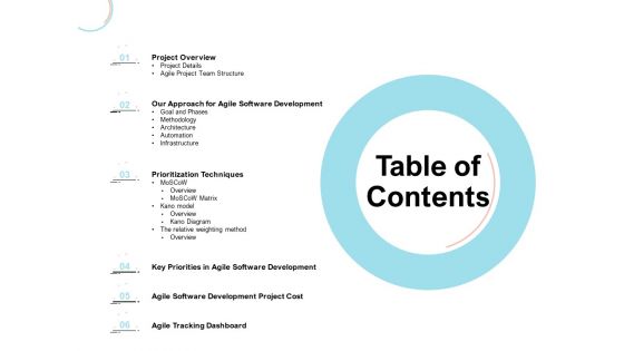 Agile Prioritization Methodology Table Of Contents Ppt Layouts Shapes PDF