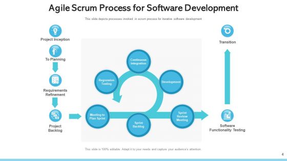 Agile Process Continuous Integration Ppt PowerPoint Presentation Complete Deck With Slides