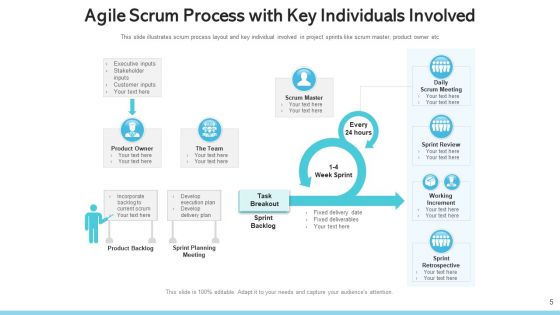 Agile Process Continuous Integration Ppt PowerPoint Presentation Complete Deck With Slides