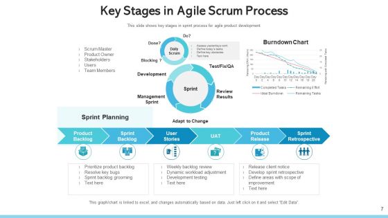 Agile Process Continuous Integration Ppt PowerPoint Presentation Complete Deck With Slides