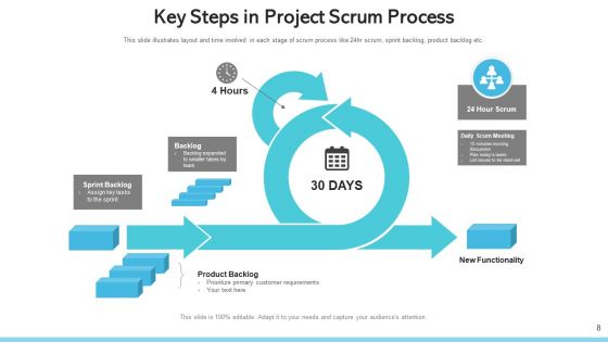 Agile Process Continuous Integration Ppt PowerPoint Presentation Complete Deck With Slides