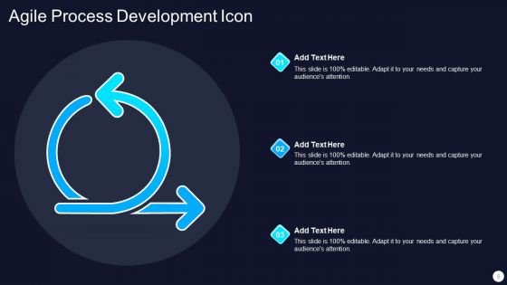 Agile Process Development Icon Ppt PowerPoint Presentation Complete Deck With Slides