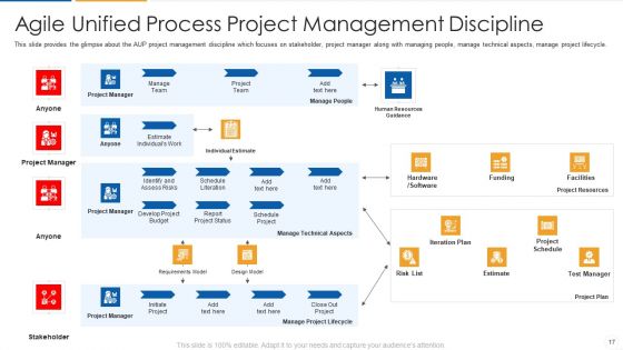 Agile Process Flow IT Ppt PowerPoint Presentation Complete Deck With Slides