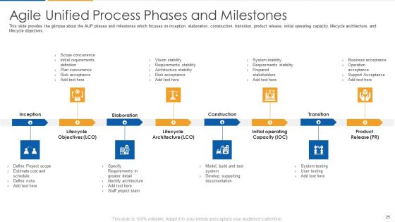 Agile Process Flow IT Ppt PowerPoint Presentation Complete Deck With Slides