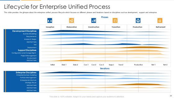 Agile Process Flow IT Ppt PowerPoint Presentation Complete Deck With Slides